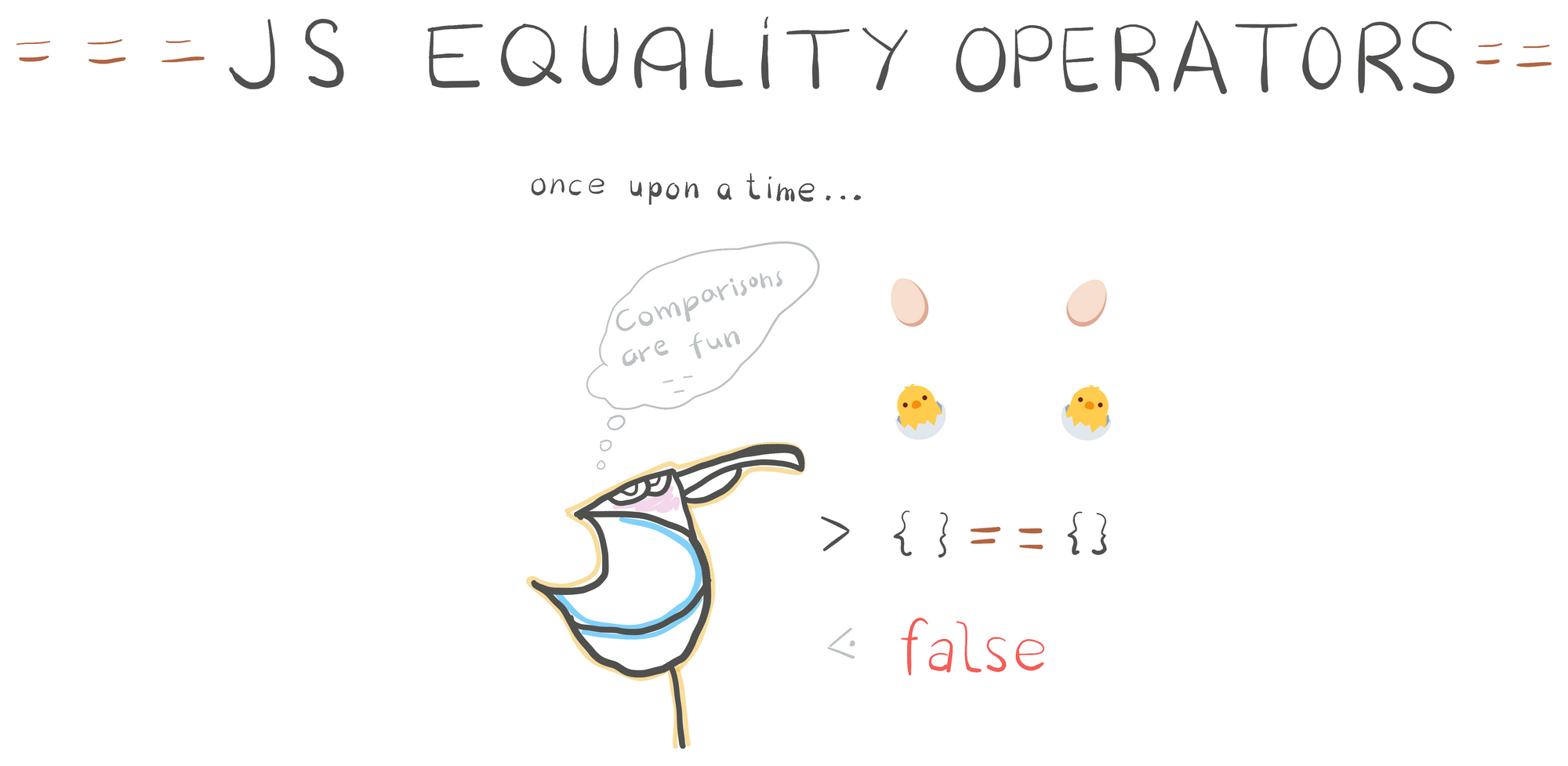 JavaScript Equality Operators Explained Visually