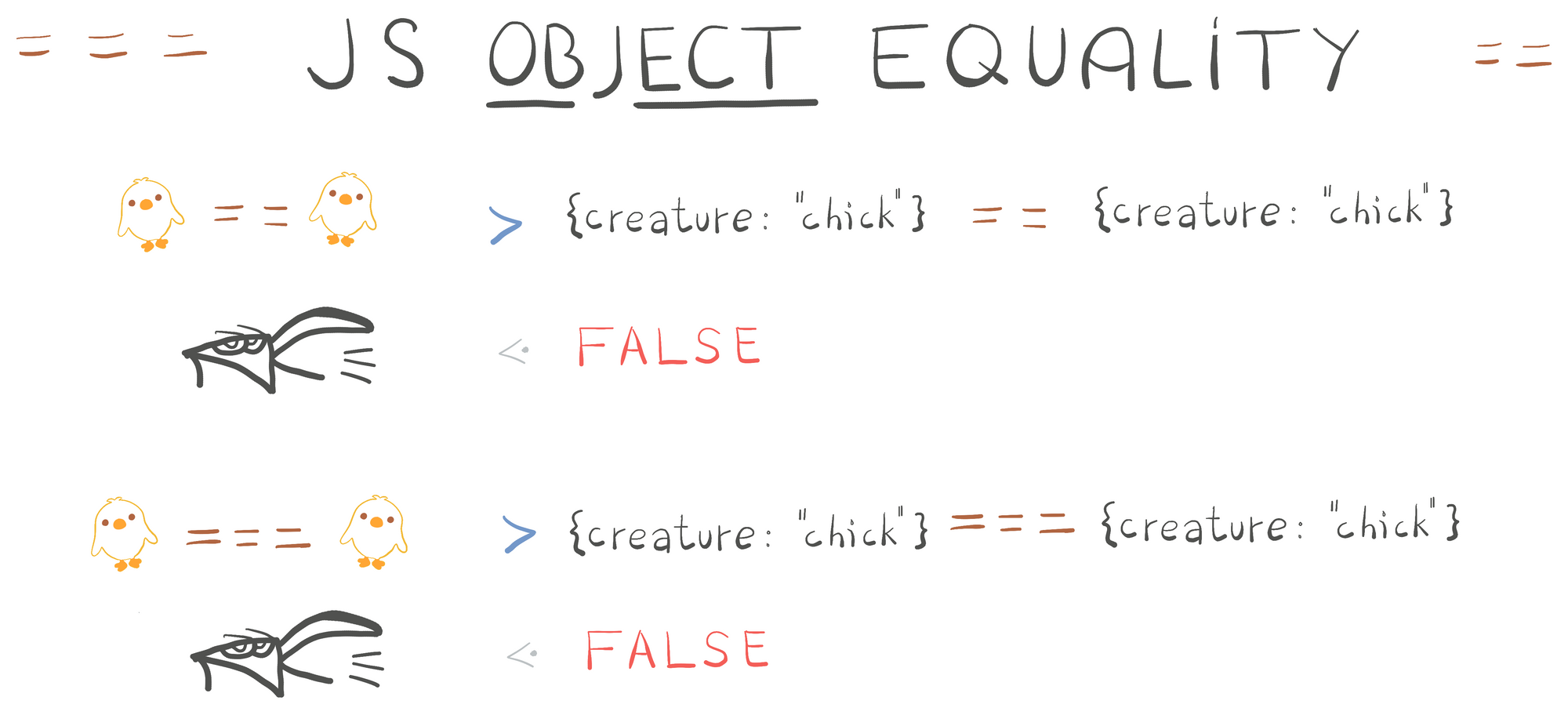JS Object Equality
