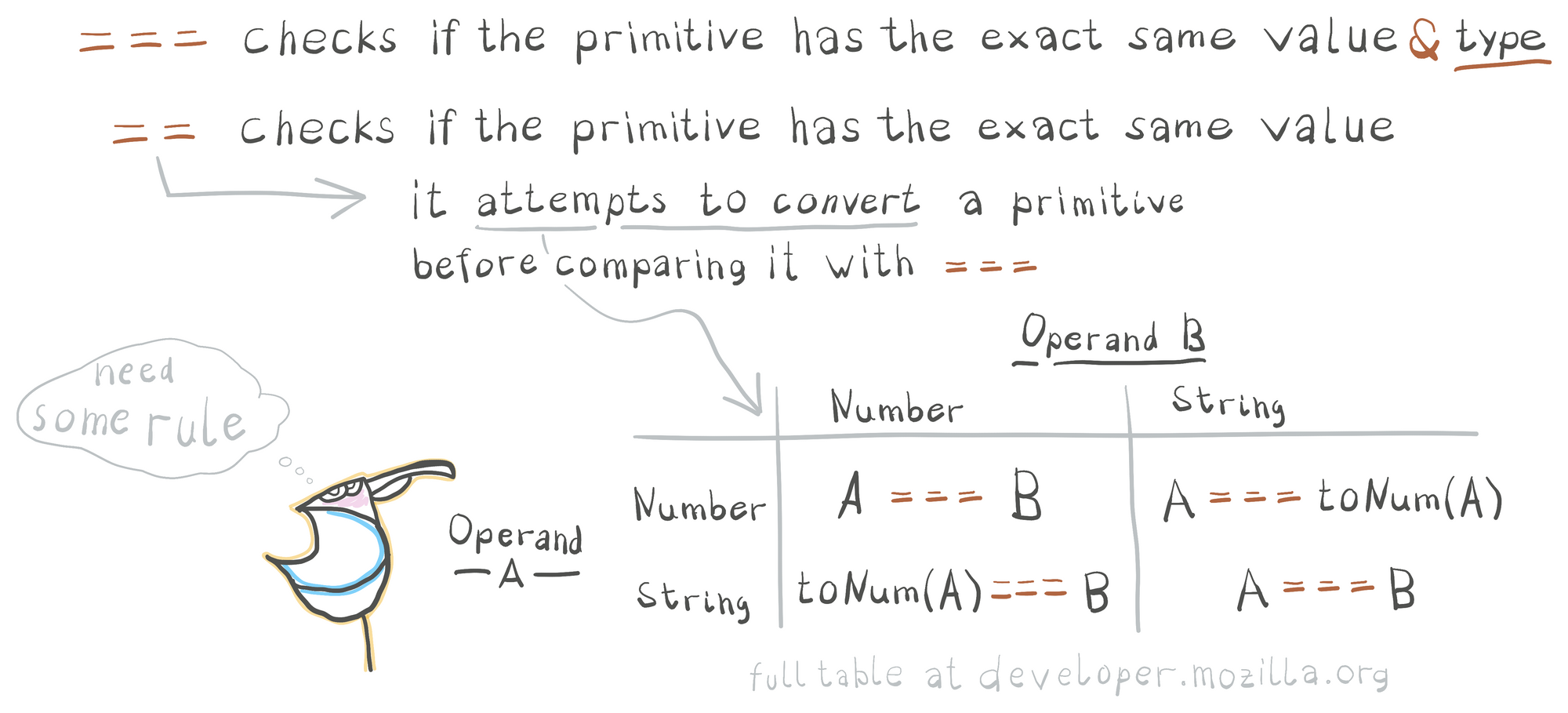 javascript loose equality under the hood