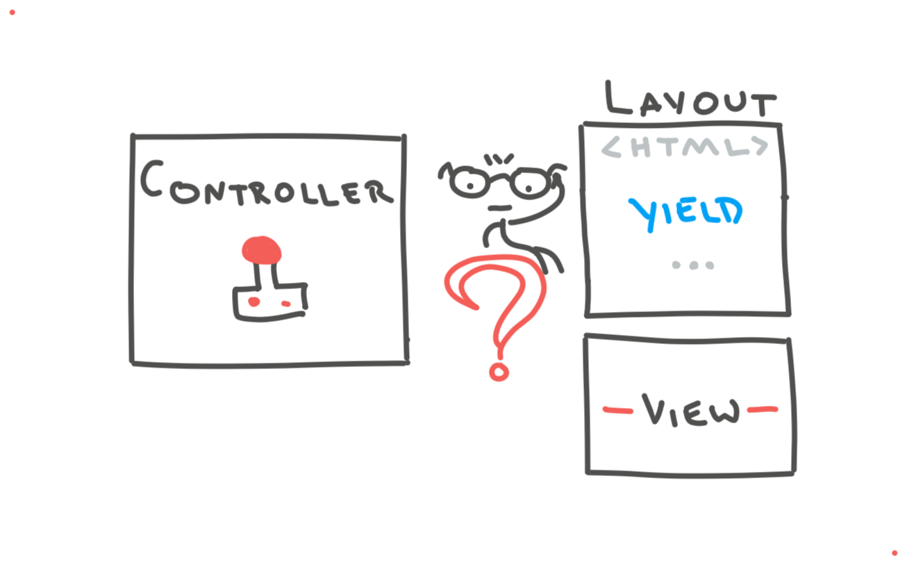 How does yield work in application.html.erb