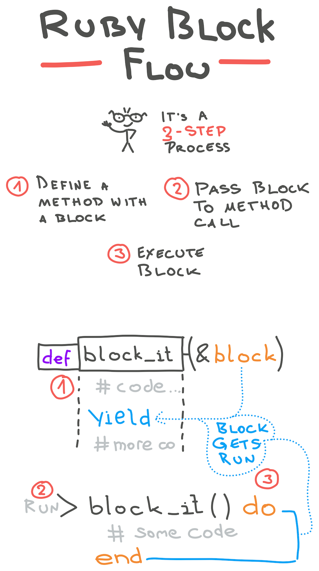 Ruby-Block-Flow-copy