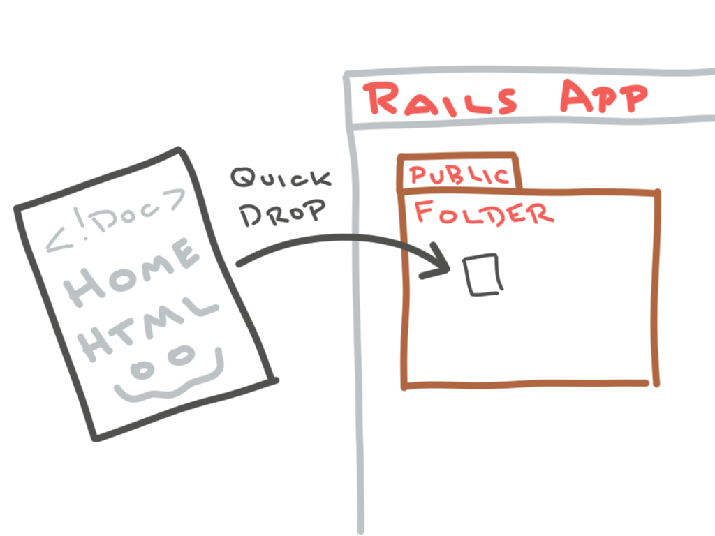 Dropping public static pages into the Rails public assets folder