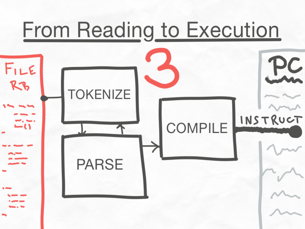 8 Things I've Learned about Ruby Internals from 30 Minutes of Ruby Under the Microscope