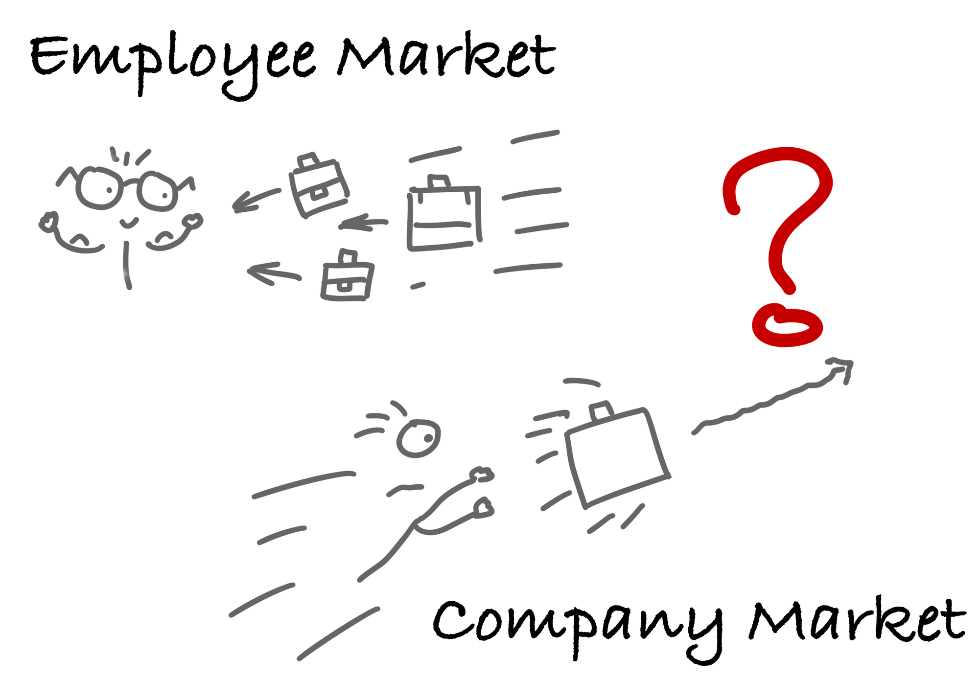 Employee developer job market turns company market