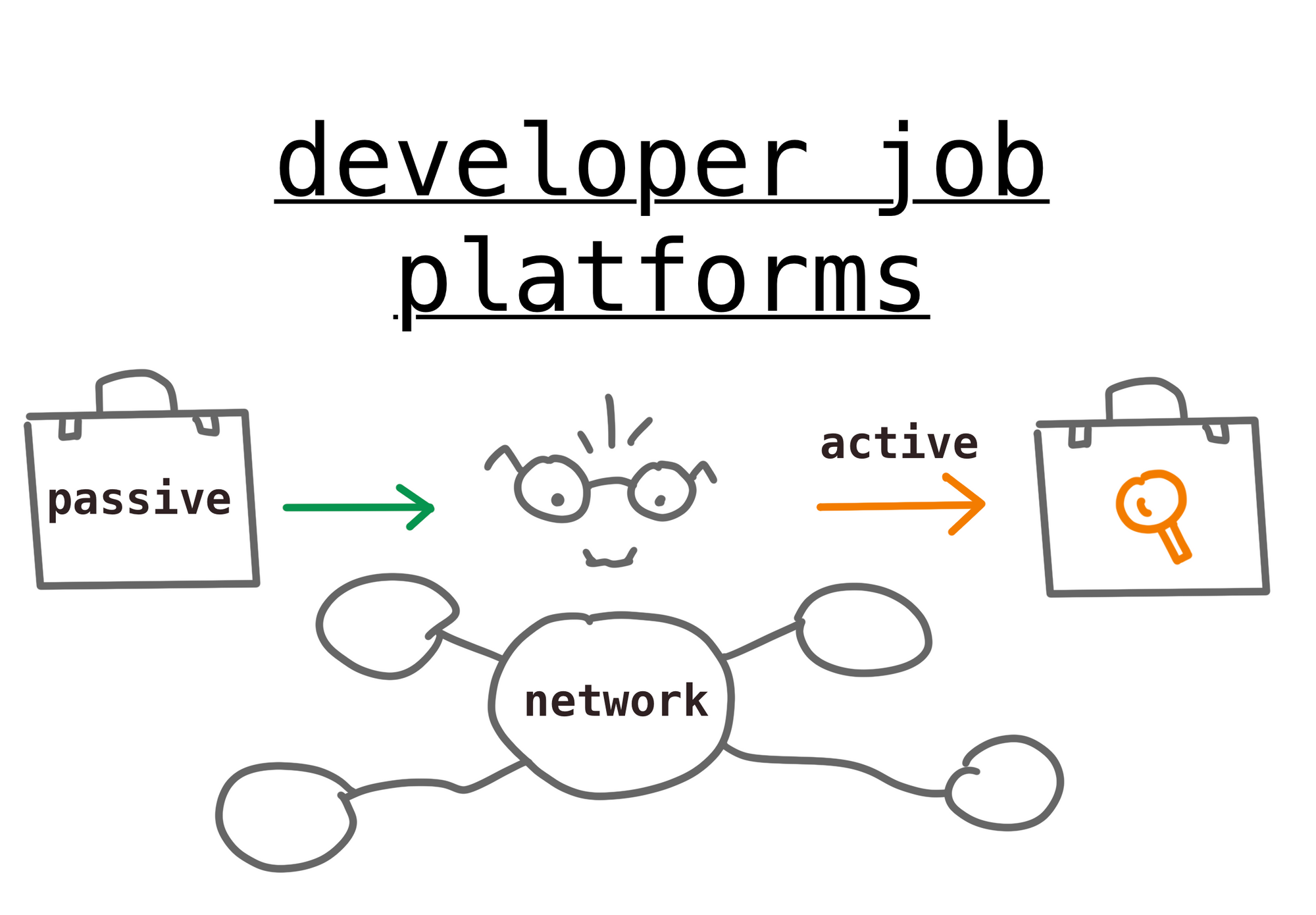 Best platforms for finding software developer jobs
