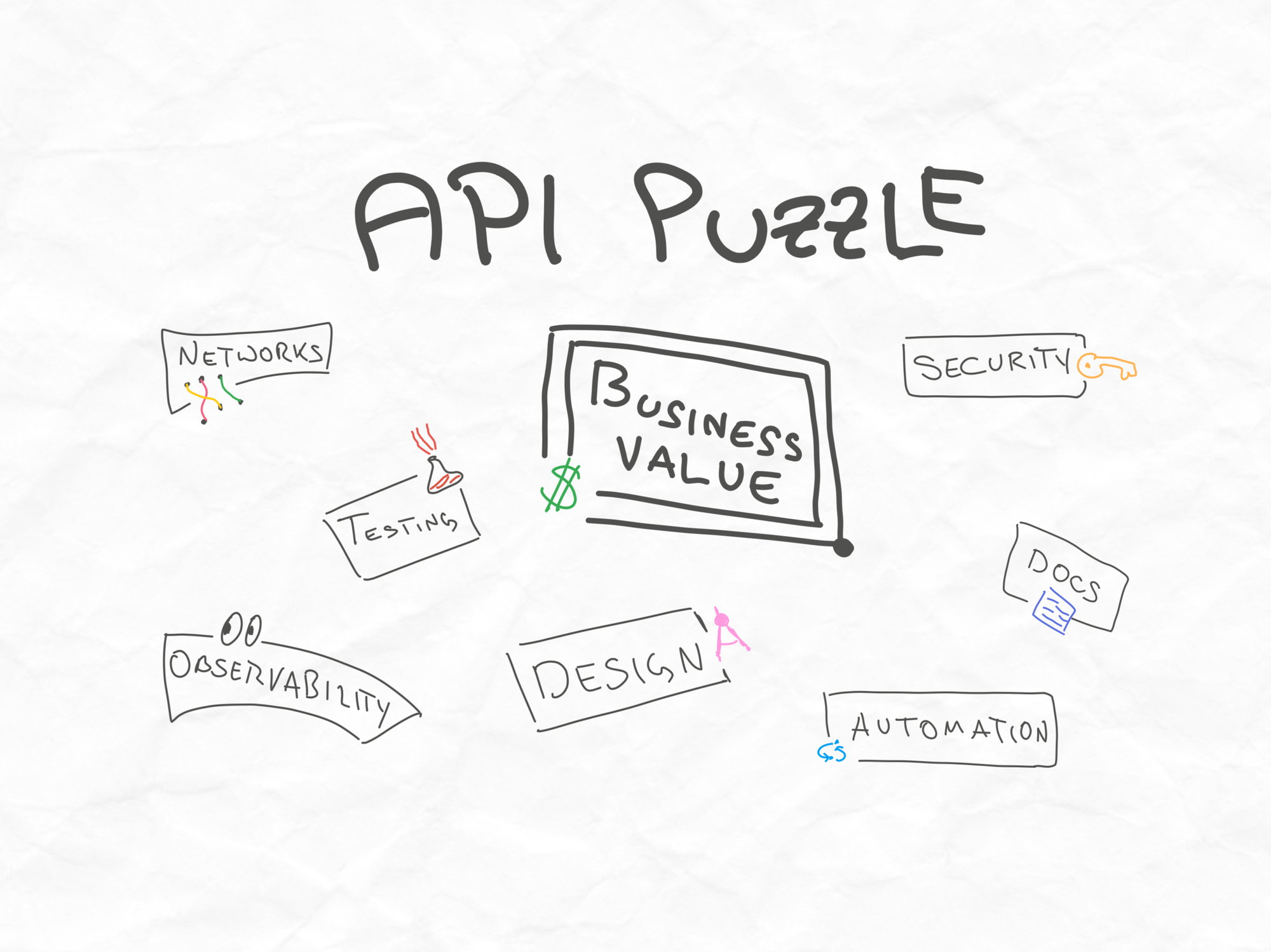 Solving Web API Puzzles